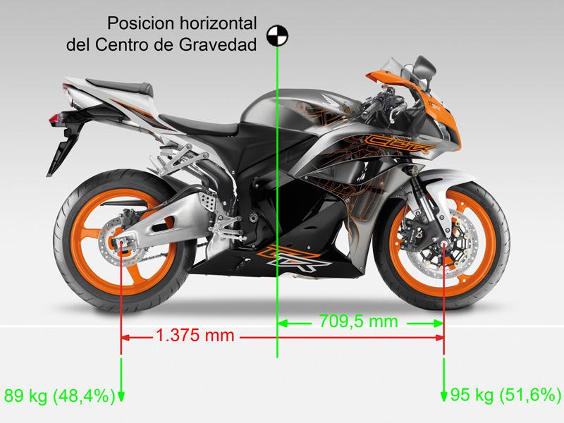 Motos Custom modificaciones
